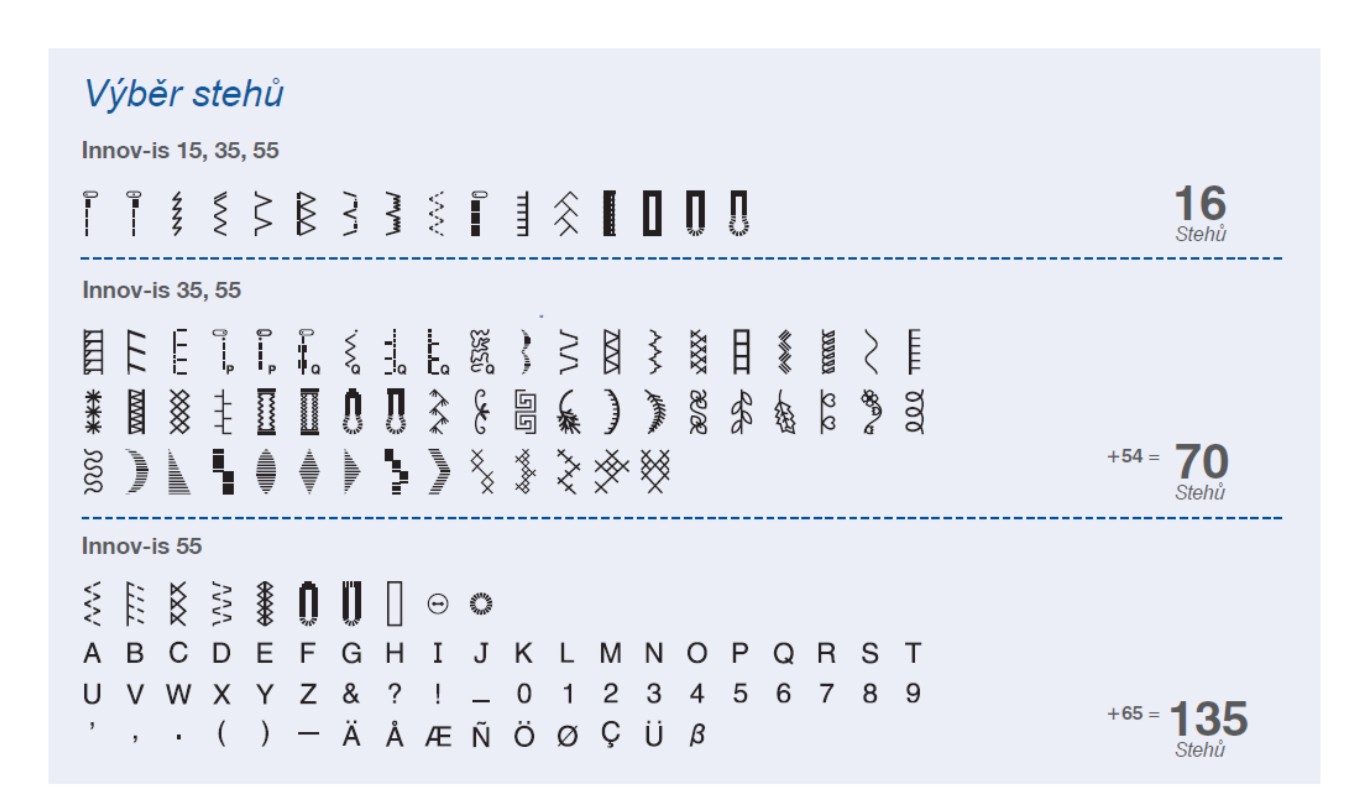 Šicí stroj Brother NV15